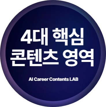 ACCL 4대 핵심 콘텐츠 영역